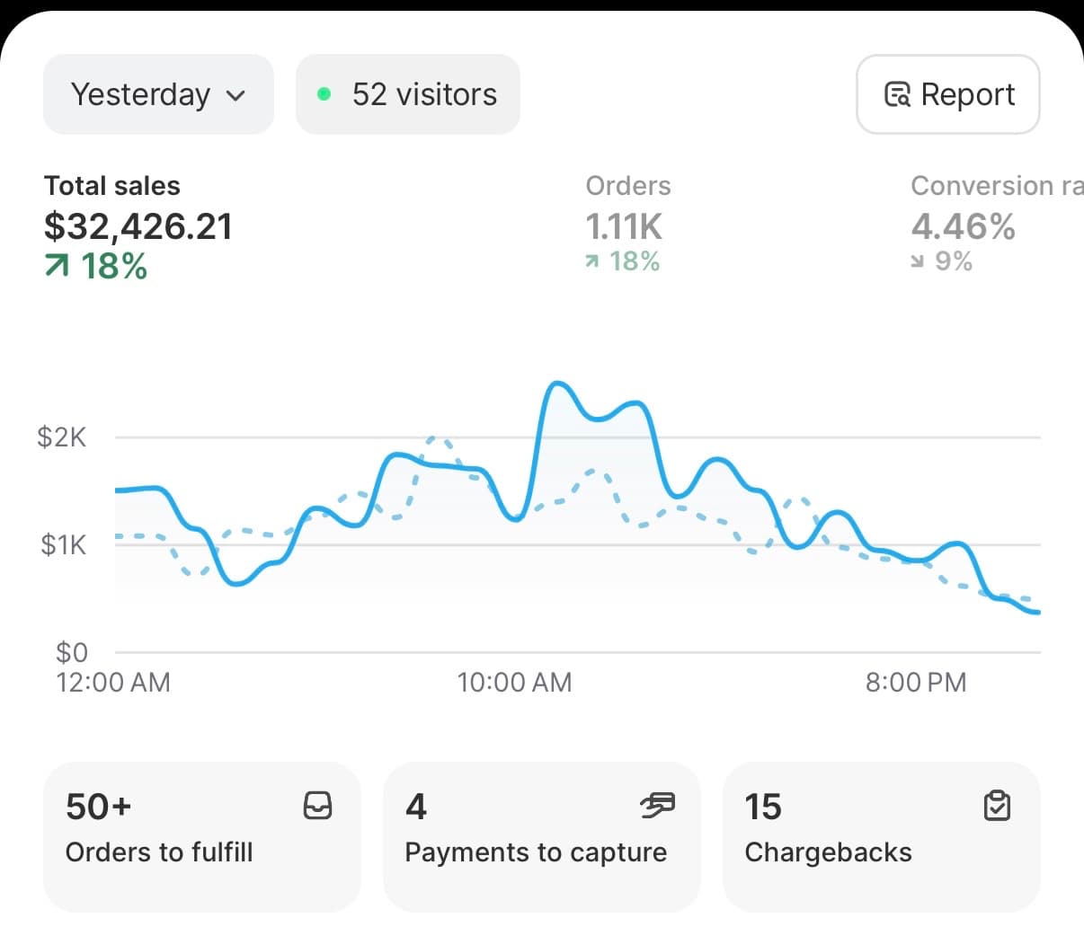 Shopify dashboard