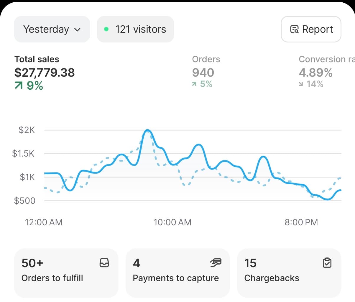 Shopify dashboard