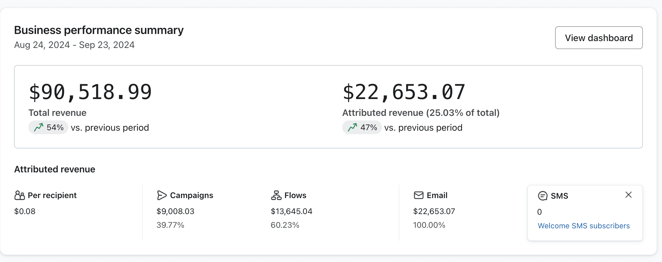 Klaviyo dashboard