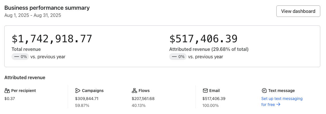 Klaviyo dashboard
